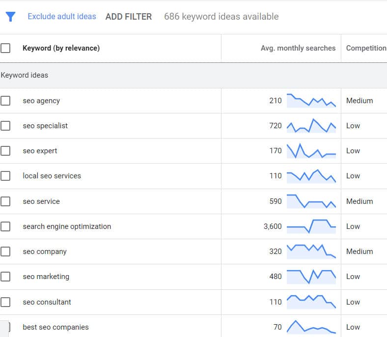 keyword-research