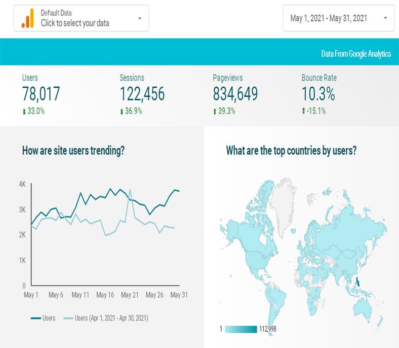 seo-reporting-google-analytics