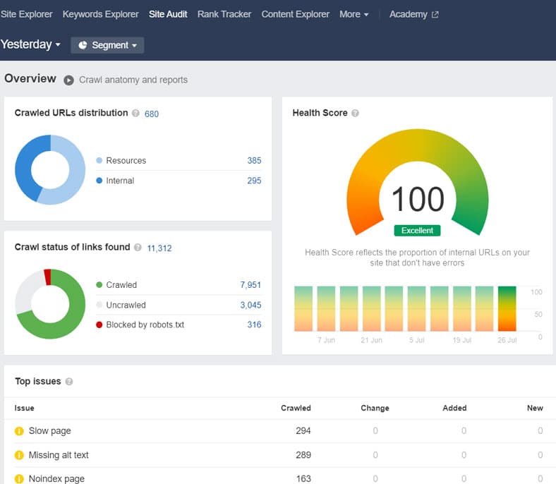 website-audit
